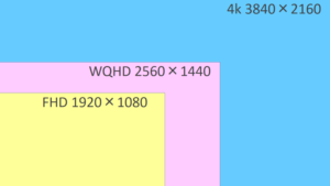 解像度比較_4k,WQHD,FHD