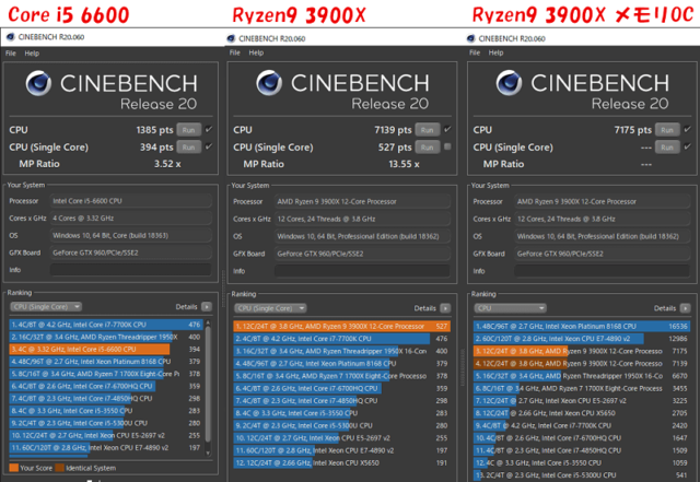 PCベンチ比較_Core i5 6600 vs Ryzen9 3900X