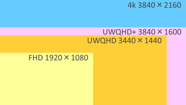 解像度比較_FHD,UWQHD,UWQHD+,4k